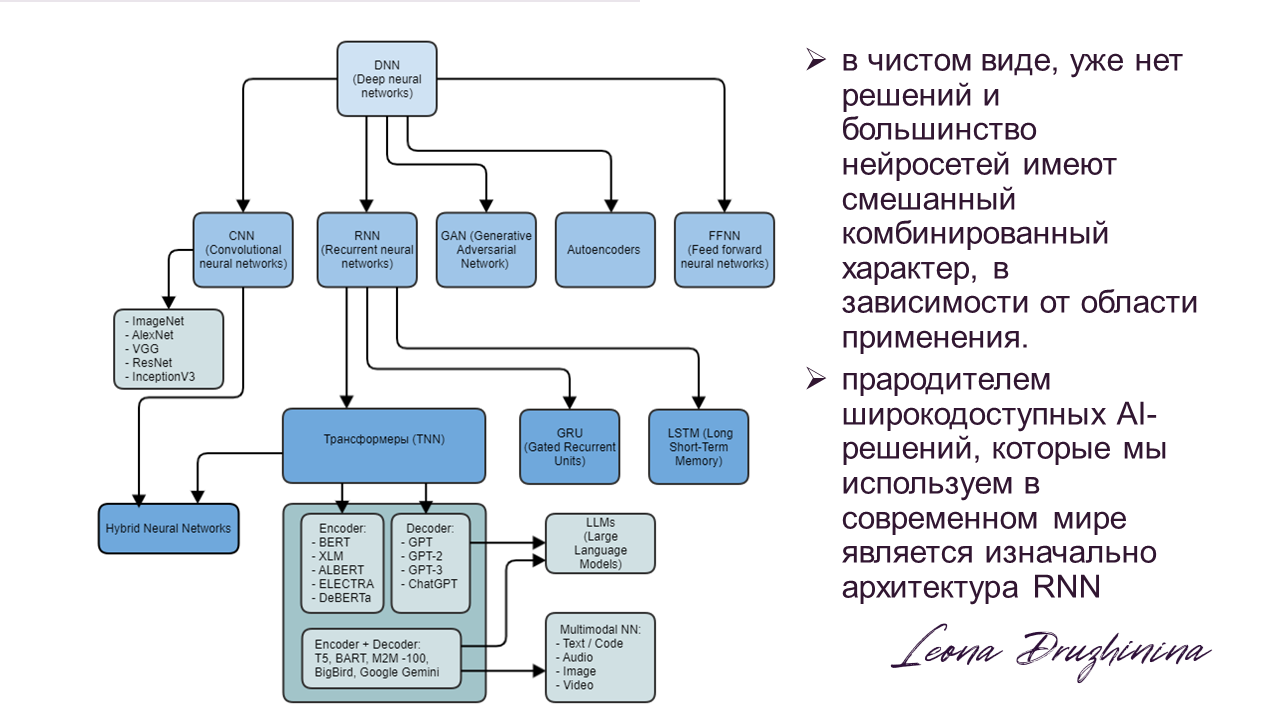AlexeySushkov Кто знает, что значит GPT в названии ChatGPT, могут дальше не читать / AlexeySushkov [Электронный ресурс] // HABR : [сайт]. — URL: https://habr.com/ru/articles/785080/ (дата обращения: 08.06.2026).  